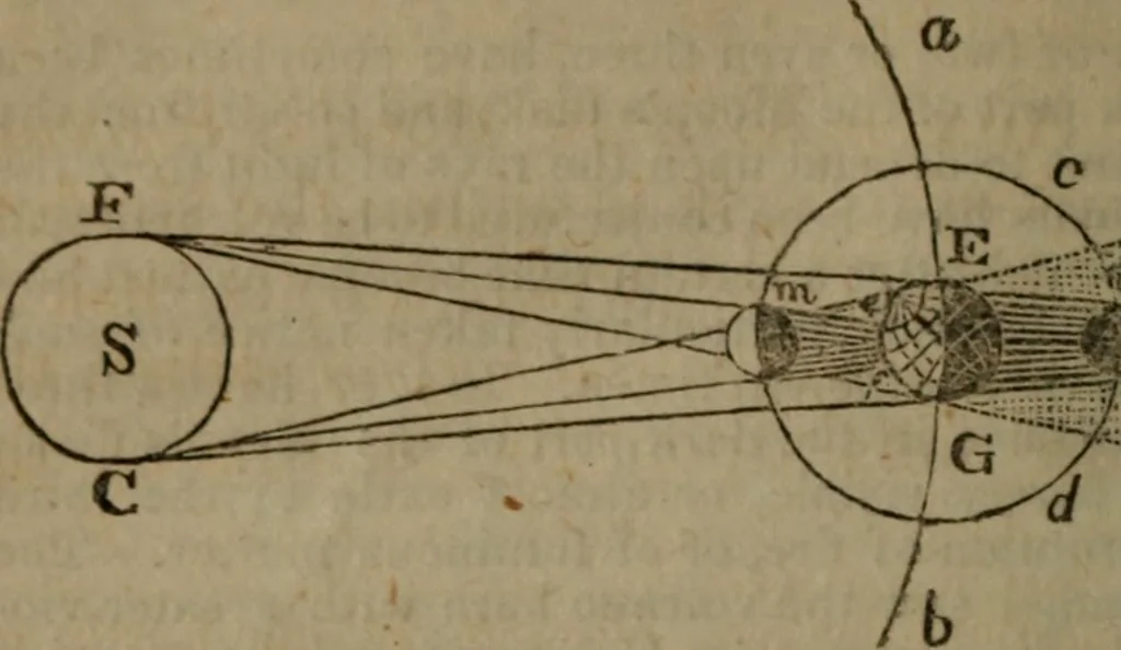 An illustration from The elements of natural and experimental philosophy .., 1834, leaf 257