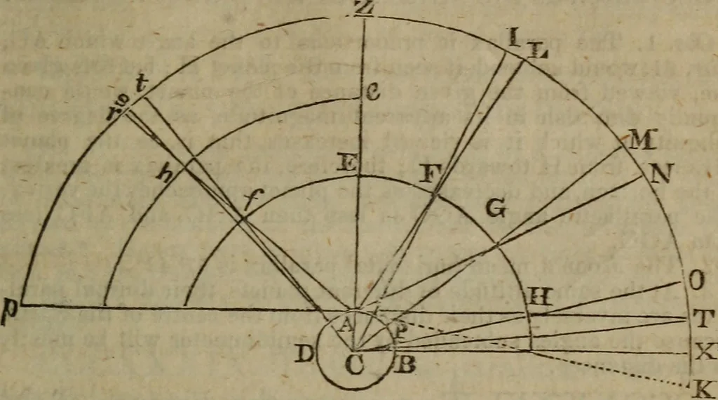 An illustration from The elements of natural and experimental philosophy .., 1834, leaf 268