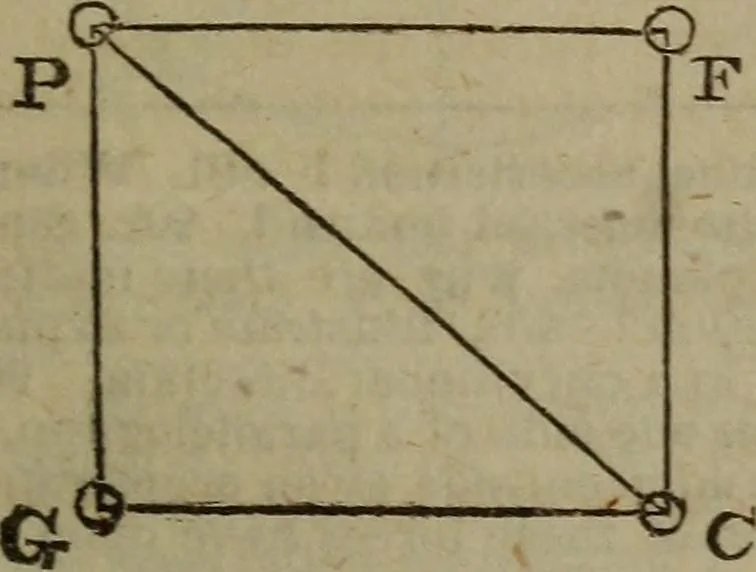 An illustration from The elements of natural and experimental philosophy .., 1834, leaf 272