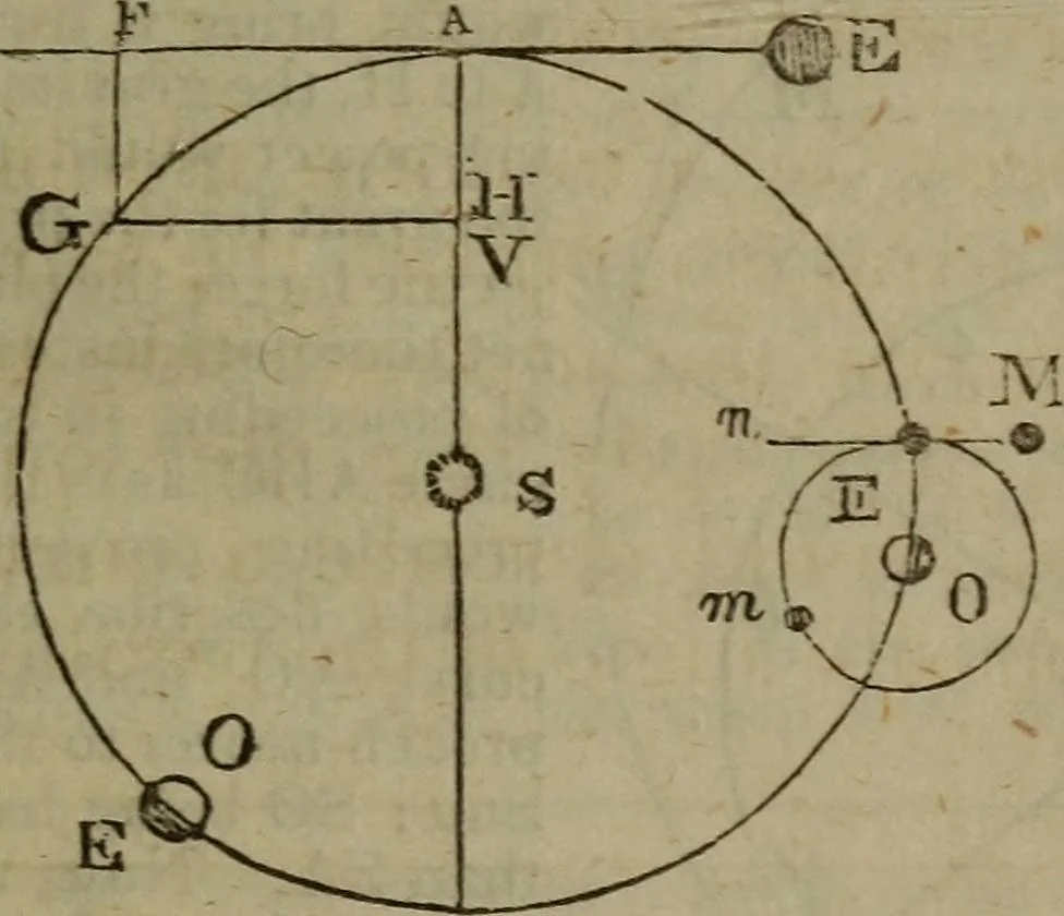 An illustration from The elements of natural and experimental philosophy .., 1834, leaf 274
