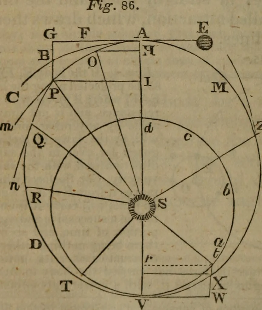 An illustration from The elements of natural and experimental philosophy .., 1834, leaf 275