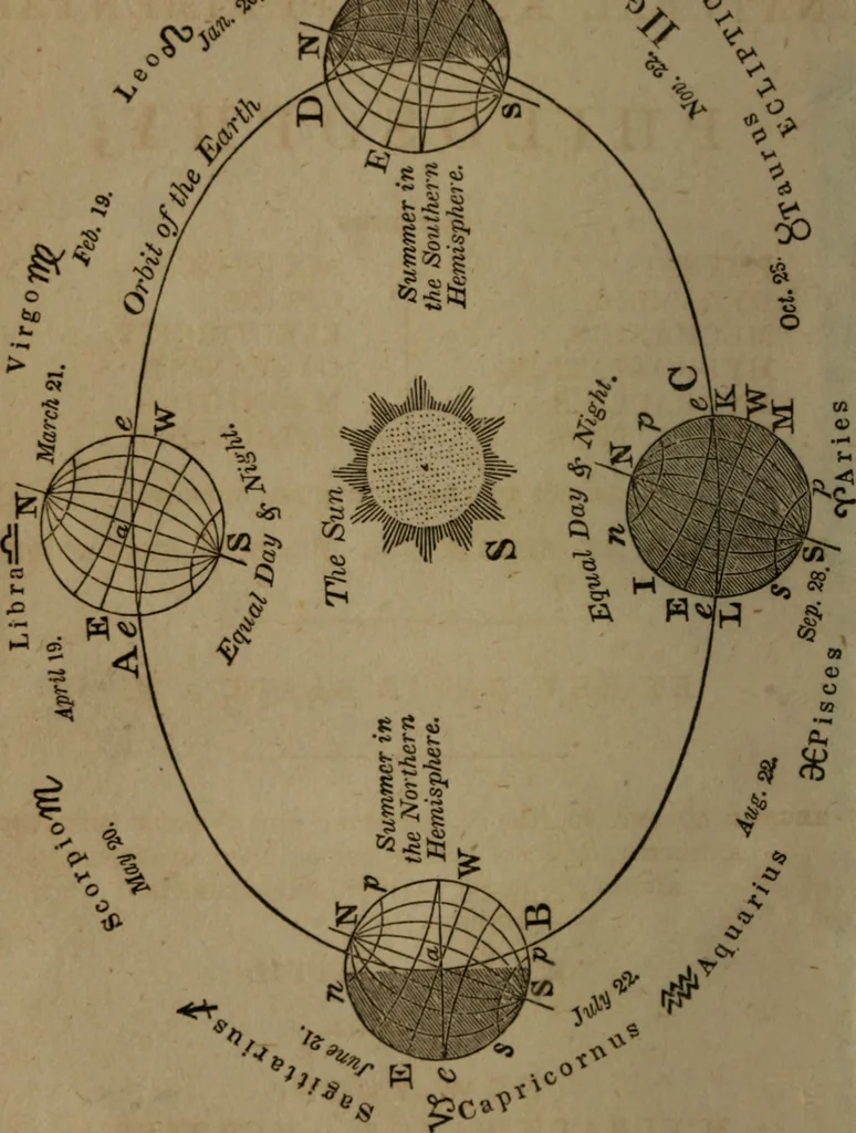 An illustration from The elements of natural and experimental philosophy .., 1834, leaf 5