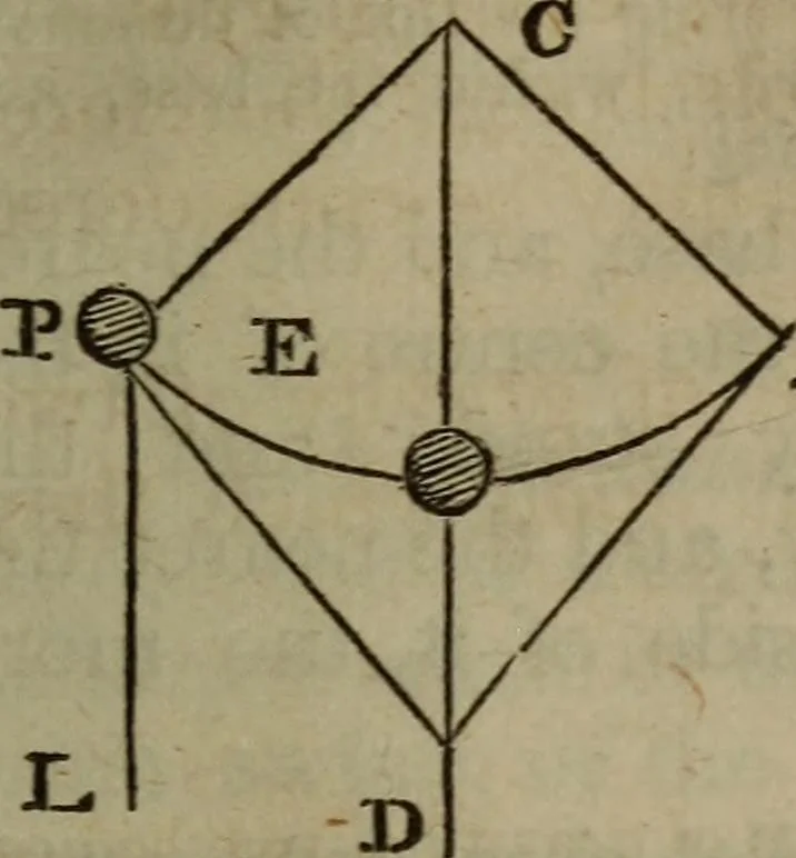 An illustration from The elements of natural and experimental philosophy .., 1834, leaf 50