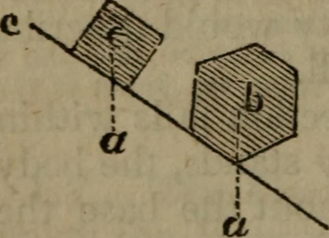 An illustration from The elements of natural and experimental philosophy .., 1834, leaf 51