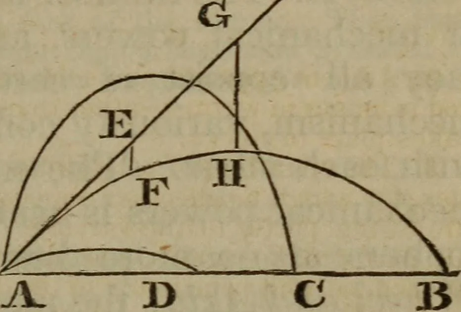 An illustration from The elements of natural and experimental philosophy .., 1834, leaf 54