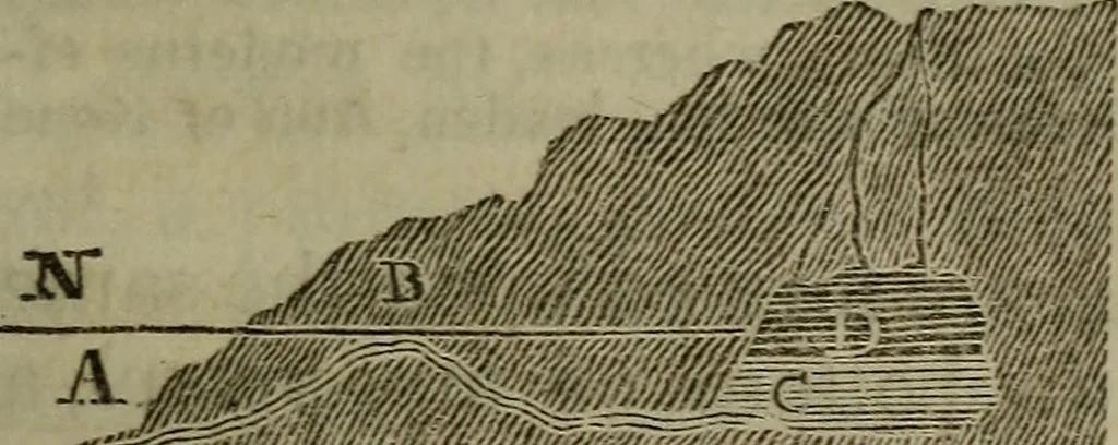 An illustration from The elements of natural and experimental philosophy .., 1834, leaf 82