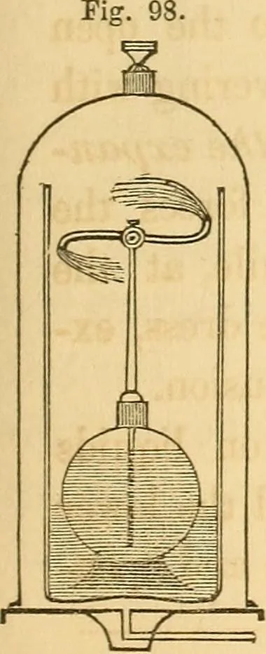 An illustration from The elements of natural philosophy : copiously illustrated by familiar experiments and containing descriptions of instruments, with directions for using : designed for the use of schools and academies, 1856, leaf 123