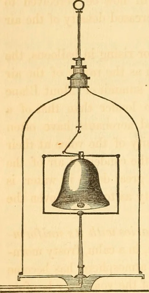 An illustration from The elements of natural philosophy : copiously illustrated by familiar experiments and containing descriptions of instruments, with directions for using : designed for the use of schools and academies, 1856, leaf 148
