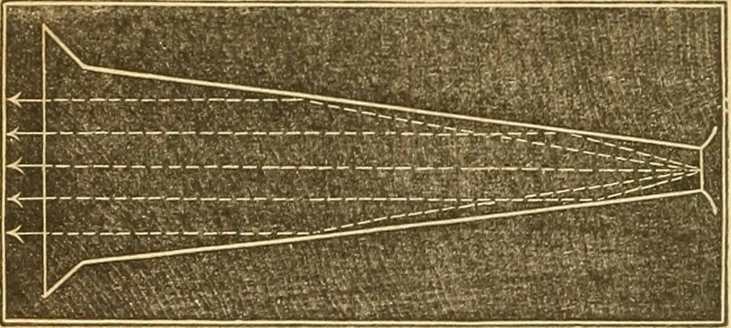 An illustration from The elements of natural philosophy : copiously illustrated by familiar experiments and containing descriptions of instruments, with directions for using : designed for the use of schools and academies, 1856, leaf 154