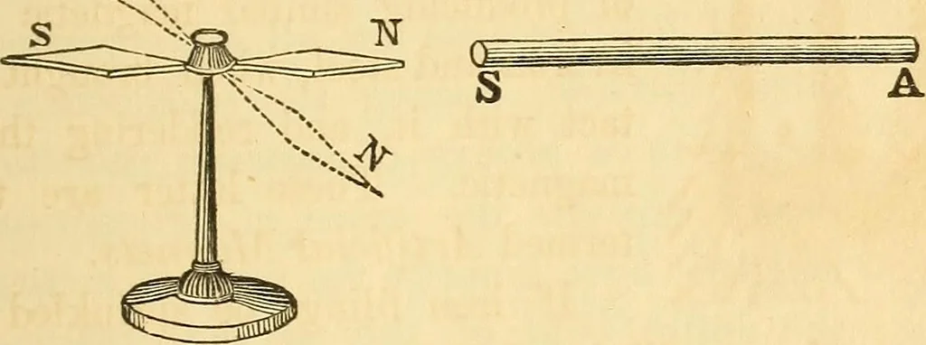 An illustration from The elements of natural philosophy : copiously illustrated by familiar experiments and containing descriptions of instruments, with directions for using : designed for the use of schools and academies, 1856, leaf 161