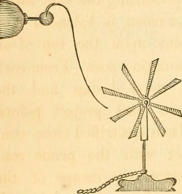 An illustration from The elements of natural philosophy : copiously illustrated by familiar experiments and containing descriptions of instruments, with directions for using : designed for the use of schools and academies, 1856, leaf 208