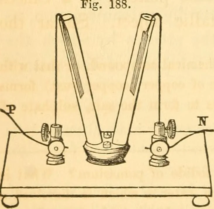 An illustration from The elements of natural philosophy : copiously illustrated by familiar experiments and containing descriptions of instruments, with directions for using : designed for the use of schools and academies, 1856, leaf 236