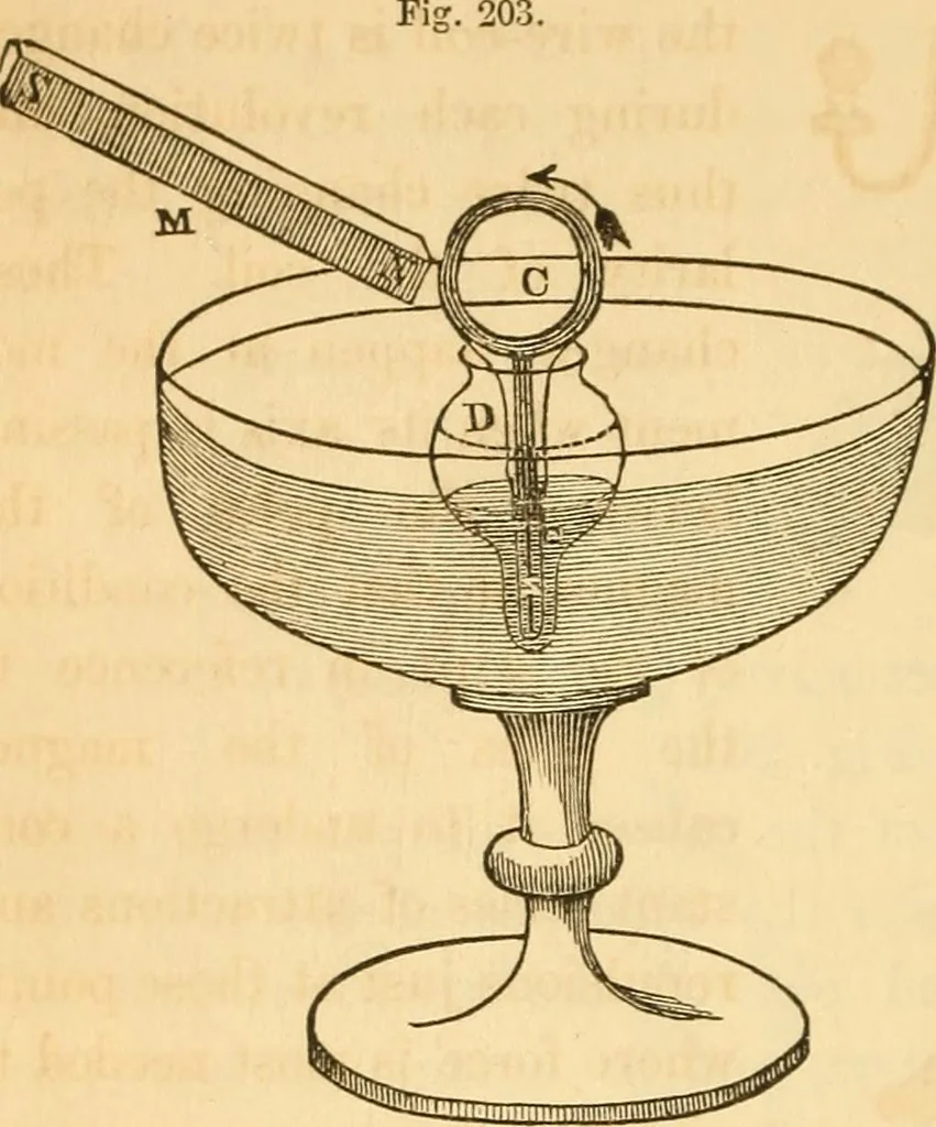 An illustration from The elements of natural philosophy : copiously illustrated by familiar experiments and containing descriptions of instruments, with directions for using : designed for the use of schools and academies, 1856, leaf 258