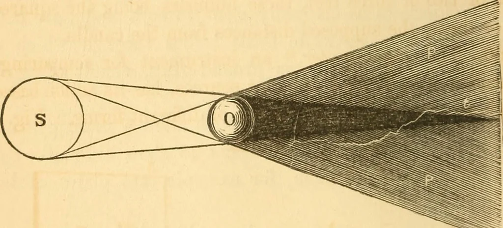 An illustration from The elements of natural philosophy : copiously illustrated by familiar experiments and containing descriptions of instruments, with directions for using : designed for the use of schools and academies, 1856, leaf 294