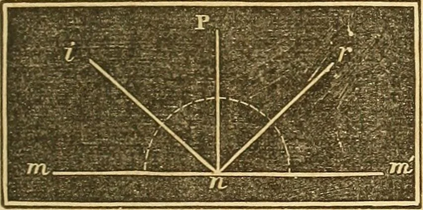An illustration from The elements of natural philosophy : copiously illustrated by familiar experiments and containing descriptions of instruments, with directions for using : designed for the use of schools and academies, 1856, leaf 297