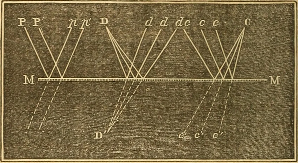 An illustration from The elements of natural philosophy : copiously illustrated by familiar experiments and containing descriptions of instruments, with directions for using : designed for the use of schools and academies, 1856, leaf 298