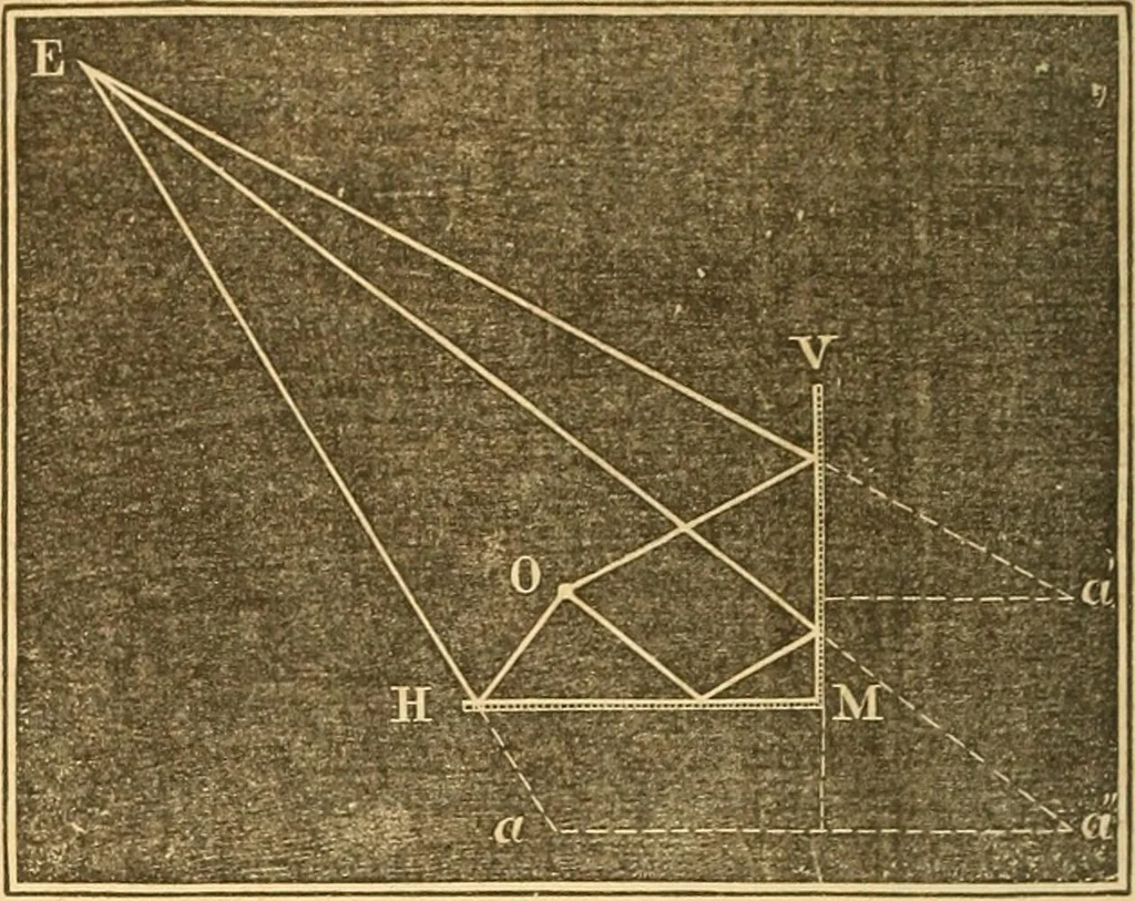 An illustration from The elements of natural philosophy : copiously illustrated by familiar experiments and containing descriptions of instruments, with directions for using : designed for the use of schools and academies, 1856, leaf 300