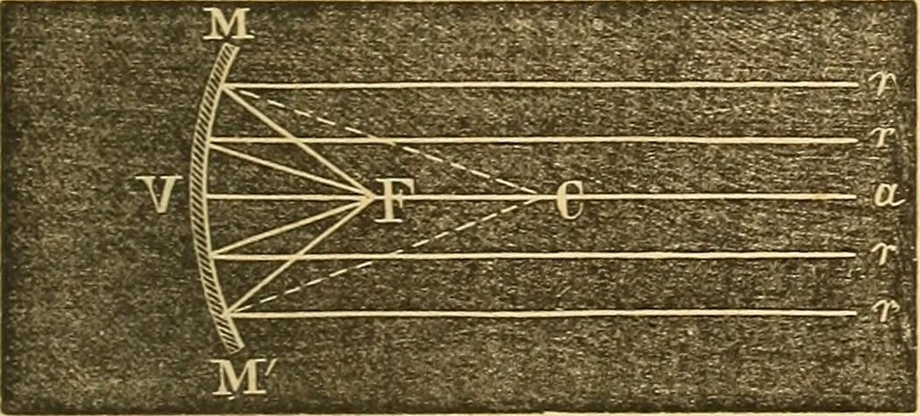 An illustration from The elements of natural philosophy : copiously illustrated by familiar experiments and containing descriptions of instruments, with directions for using : designed for the use of schools and academies, 1856, leaf 301