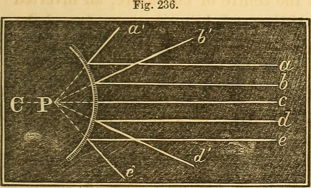 An illustration from The elements of natural philosophy : copiously illustrated by familiar experiments and containing descriptions of instruments, with directions for using : designed for the use of schools and academies, 1856, leaf 303