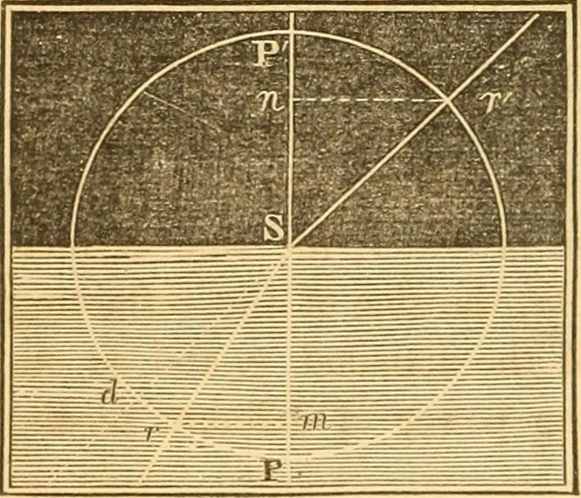An illustration from The elements of natural philosophy : copiously illustrated by familiar experiments and containing descriptions of instruments, with directions for using : designed for the use of schools and academies, 1856, leaf 304