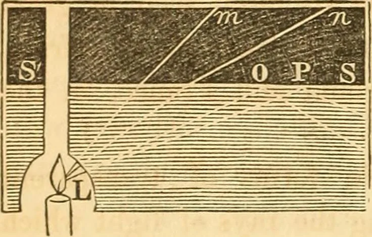 An illustration from The elements of natural philosophy : copiously illustrated by familiar experiments and containing descriptions of instruments, with directions for using : designed for the use of schools and academies, 1856, leaf 306