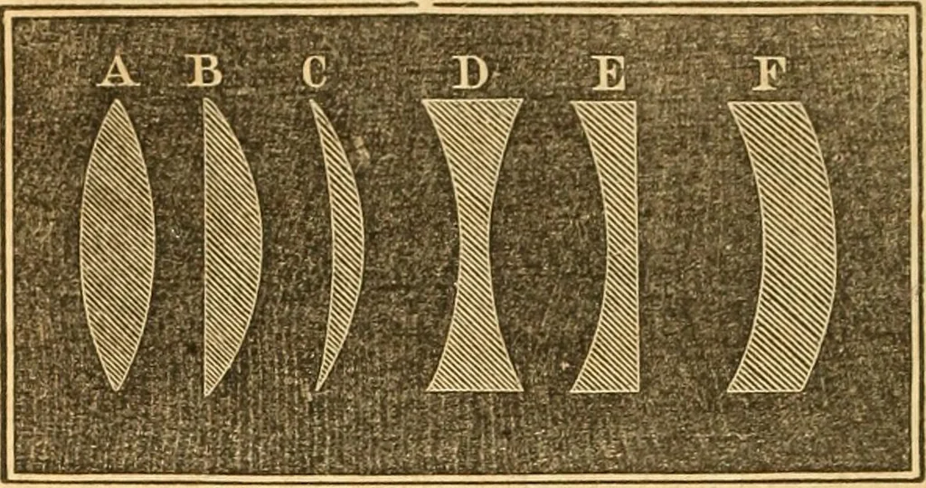 An illustration from The elements of natural philosophy : copiously illustrated by familiar experiments and containing descriptions of instruments, with directions for using : designed for the use of schools and academies, 1856, leaf 308