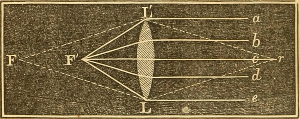 An illustration from The elements of natural philosophy : copiously illustrated by familiar experiments and containing descriptions of instruments, with directions for using : designed for the use of schools and academies, 1856, leaf 308