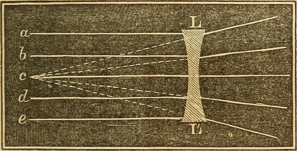 An illustration from The elements of natural philosophy : copiously illustrated by familiar experiments and containing descriptions of instruments, with directions for using : designed for the use of schools and academies, 1856, leaf 309