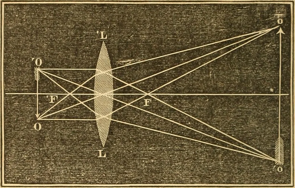 An illustration from The elements of natural philosophy : copiously illustrated by familiar experiments and containing descriptions of instruments, with directions for using : designed for the use of schools and academies, 1856, leaf 310
