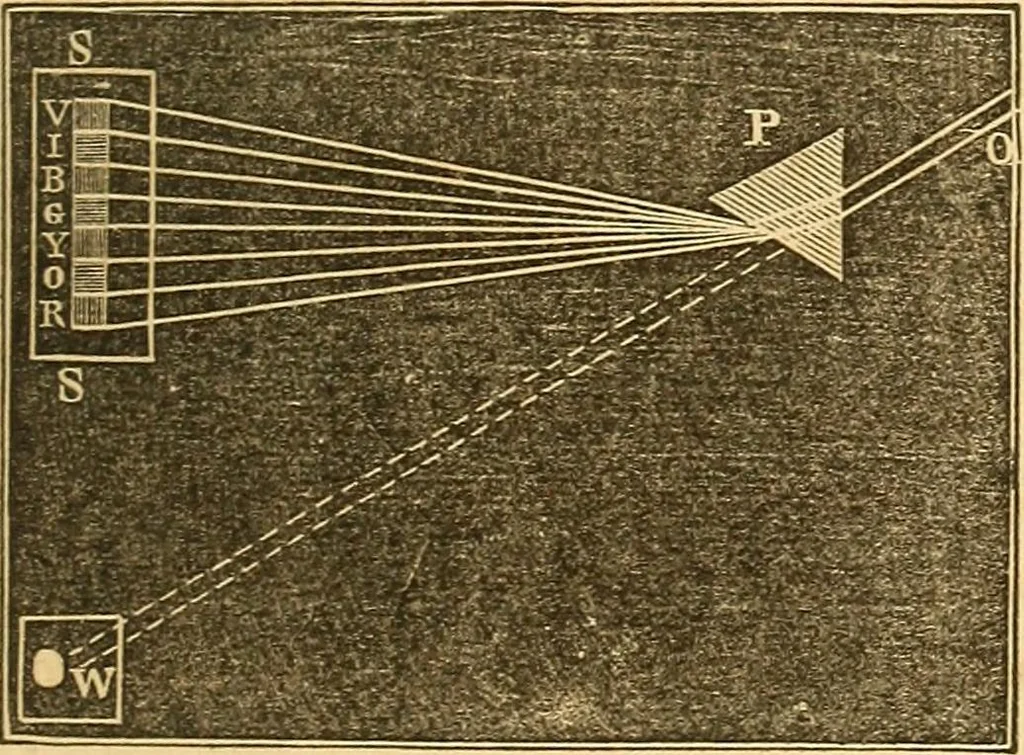 An illustration from The elements of natural philosophy : copiously illustrated by familiar experiments and containing descriptions of instruments, with directions for using : designed for the use of schools and academies, 1856, leaf 311
