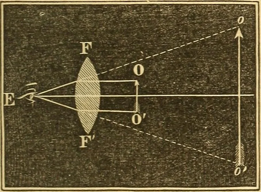 An illustration from The elements of natural philosophy : copiously illustrated by familiar experiments and containing descriptions of instruments, with directions for using : designed for the use of schools and academies, 1856, leaf 329