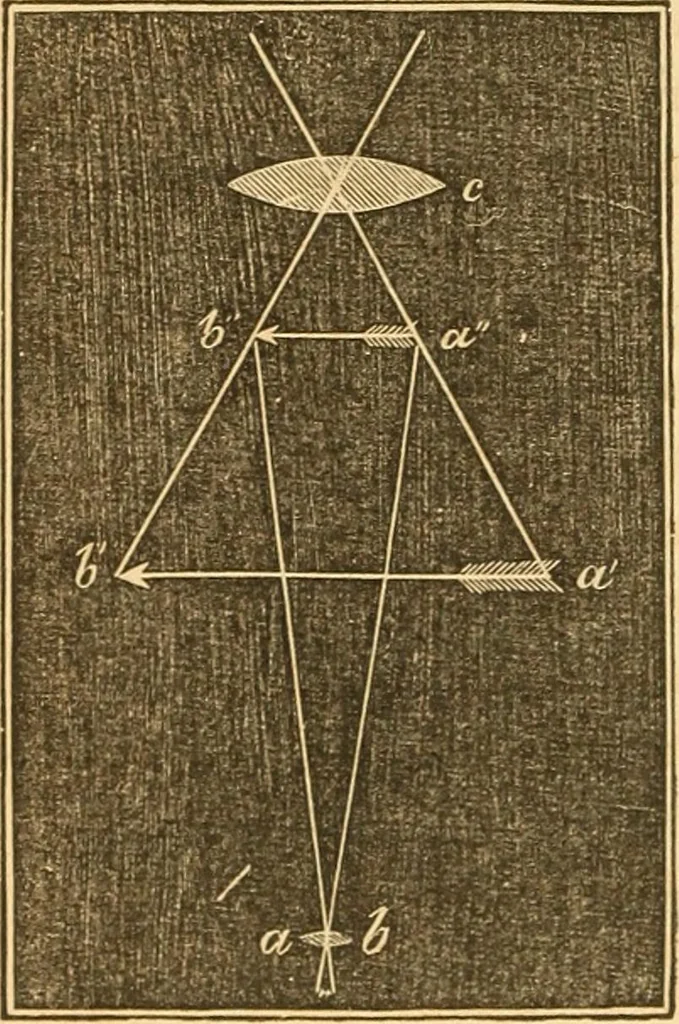 An illustration from The elements of natural philosophy : copiously illustrated by familiar experiments and containing descriptions of instruments, with directions for using : designed for the use of schools and academies, 1856, leaf 330