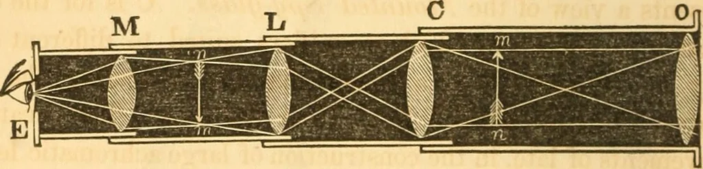 An illustration from The elements of natural philosophy : copiously illustrated by familiar experiments and containing descriptions of instruments, with directions for using : designed for the use of schools and academies, 1856, leaf 336