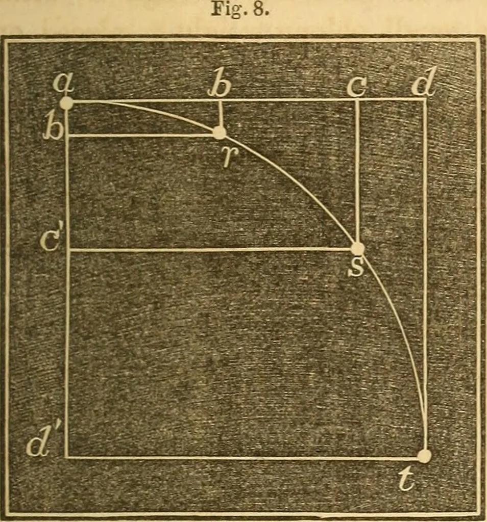 An illustration from The elements of natural philosophy : copiously illustrated by familiar experiments and containing descriptions of instruments, with directions for using : designed for the use of schools and academies, 1856, leaf 35
