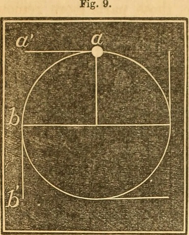 An illustration from The elements of natural philosophy : copiously illustrated by familiar experiments and containing descriptions of instruments, with directions for using : designed for the use of schools and academies, 1856, leaf 36