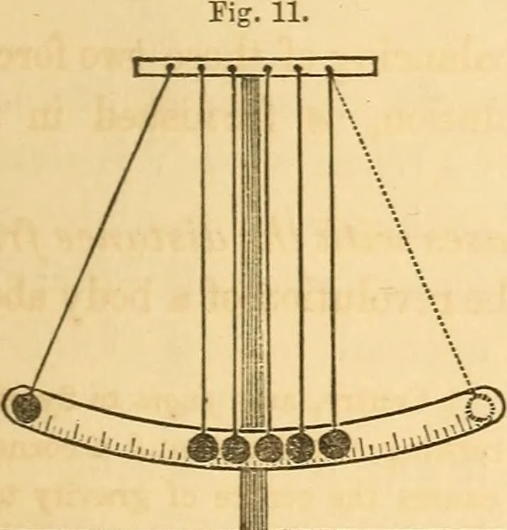 An illustration from The elements of natural philosophy : copiously illustrated by familiar experiments and containing descriptions of instruments, with directions for using : designed for the use of schools and academies, 1856, leaf 37