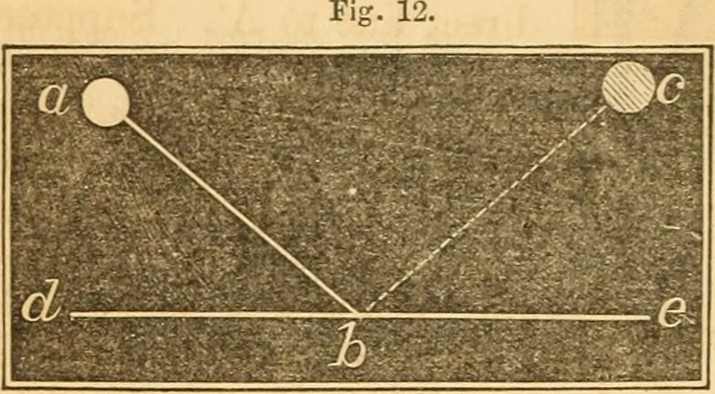 An illustration from The elements of natural philosophy : copiously illustrated by familiar experiments and containing descriptions of instruments, with directions for using : designed for the use of schools and academies, 1856, leaf 38