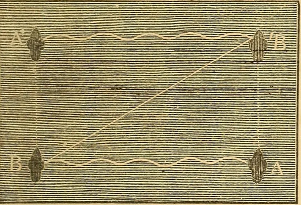 An illustration from The elements of natural philosophy : copiously illustrated by familiar experiments and containing descriptions of instruments, with directions for using : designed for the use of schools and academies, 1856, leaf 39