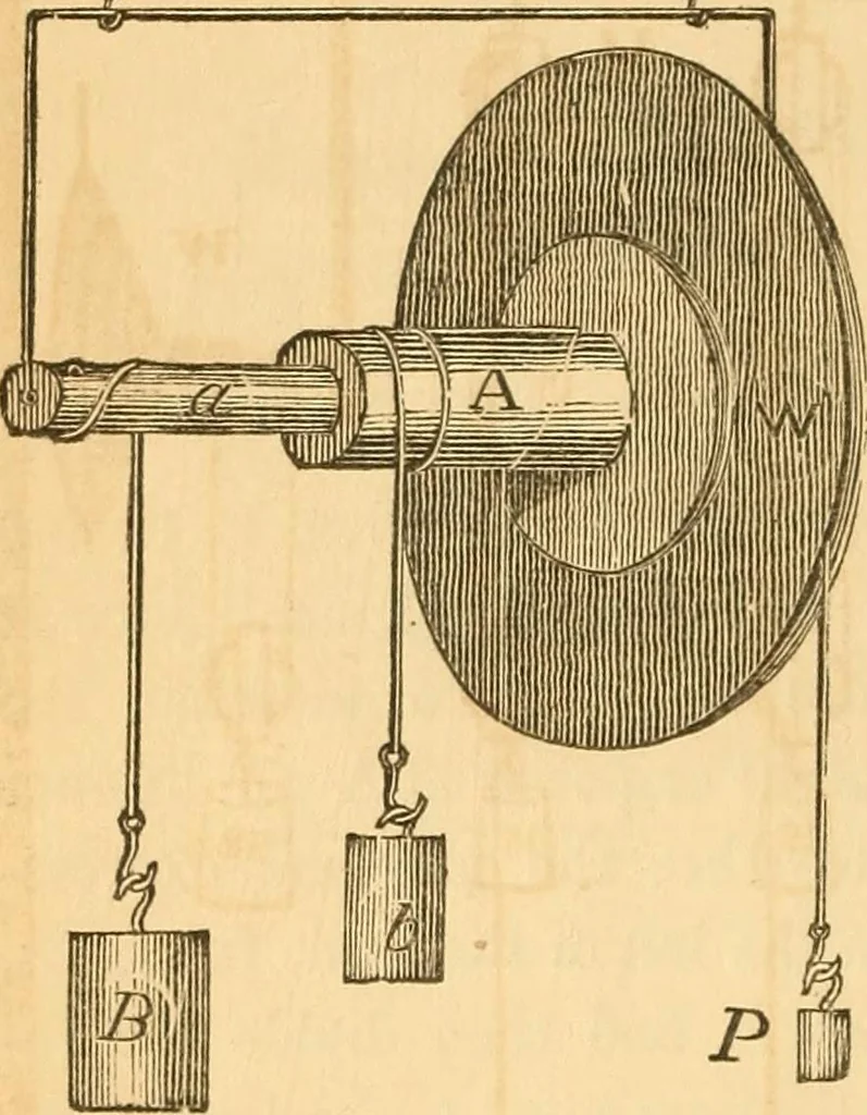 An illustration from The elements of natural philosophy : copiously illustrated by familiar experiments and containing descriptions of instruments, with directions for using : designed for the use of schools and academies, 1856, leaf 46