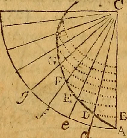 An illustration from The elements of navigation : containing the theory and practice, with all the necessary tables, to which is added, a treatise of marine fortification ..., 1754, leaf 101