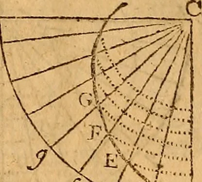 An illustration from The elements of navigation : containing the theory and practice, with all the necessary tables, to which is added, a treatise of marine fortification ..., 1754, leaf 102