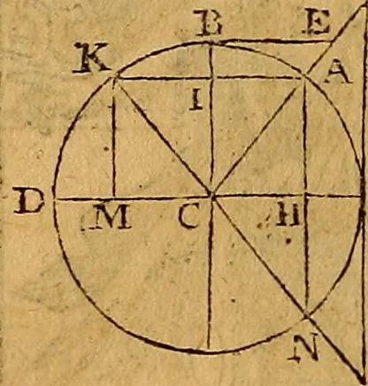 An illustration from The elements of navigation : containing the theory and practice, with all the necessary tables, to which is added, a treatise of marine fortification ..., 1754, leaf 105