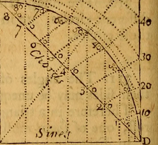 An illustration from The elements of navigation : containing the theory and practice, with all the necessary tables, to which is added, a treatise of marine fortification ..., 1754, leaf 107