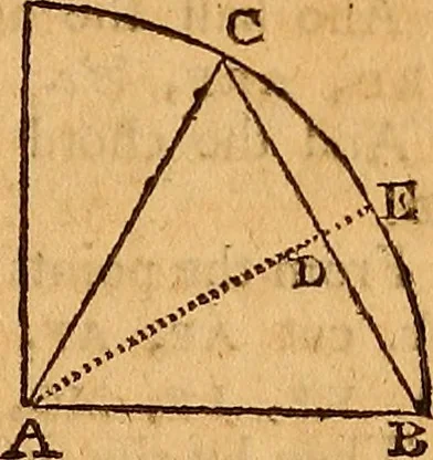 An illustration from The elements of navigation : containing the theory and practice, with all the necessary tables, to which is added, a treatise of marine fortification ..., 1754, leaf 108