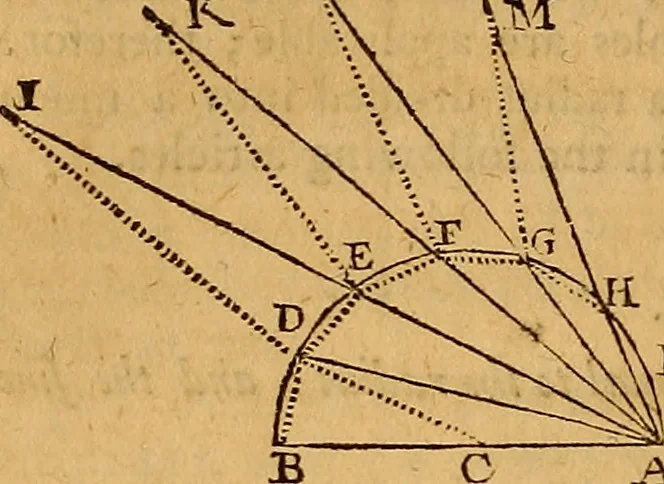 An illustration from The elements of navigation : containing the theory and practice, with all the necessary tables, to which is added, a treatise of marine fortification ..., 1754, leaf 109