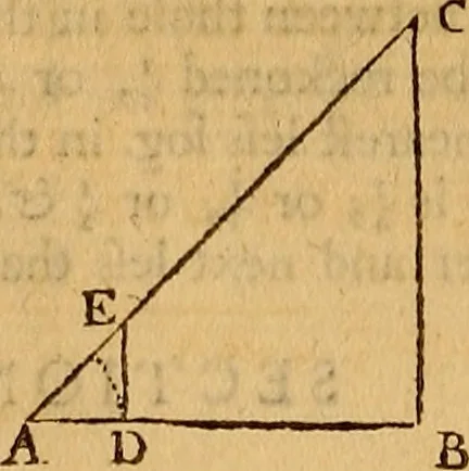 An illustration from The elements of navigation : containing the theory and practice, with all the necessary tables, to which is added, a treatise of marine fortification ..., 1754, leaf 115