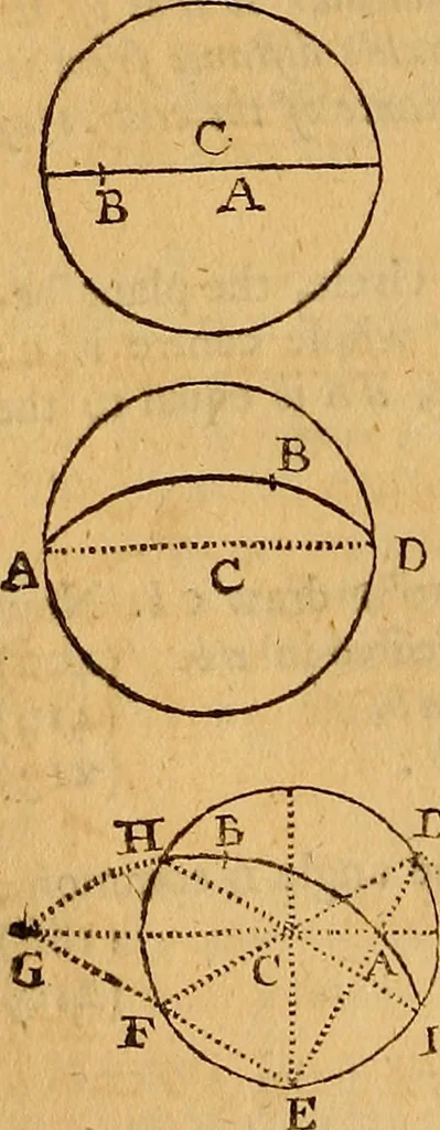 An illustration from The elements of navigation : containing the theory and practice, with all the necessary tables, to which is added, a treatise of marine fortification ..., 1754, leaf 149