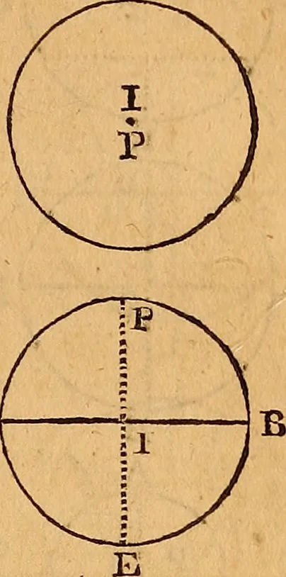 An illustration from The elements of navigation : containing the theory and practice, with all the necessary tables, to which is added, a treatise of marine fortification ..., 1754, leaf 150