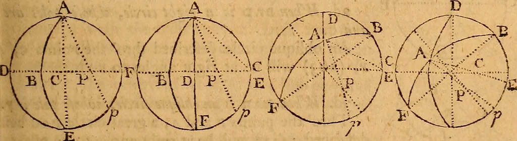 An illustration from The elements of navigation : containing the theory and practice, with all the necessary tables, to which is added, a treatise of marine fortification ..., 1754, leaf 152