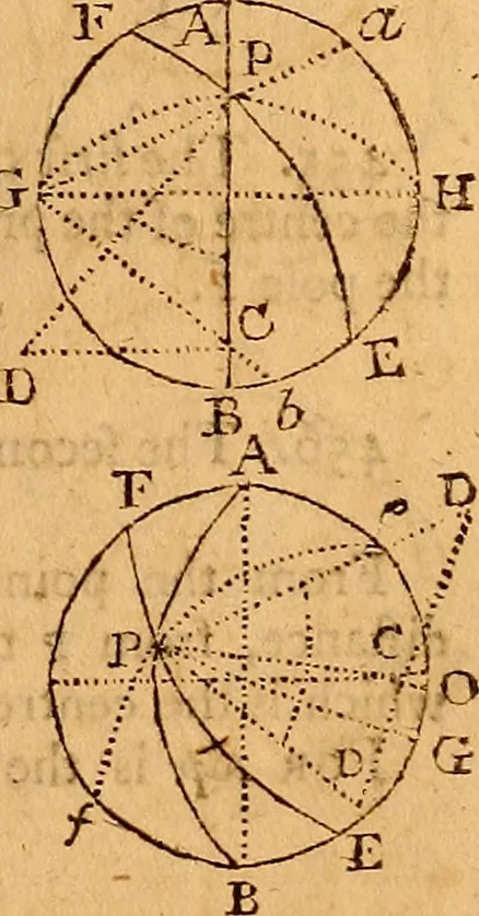 An illustration from The elements of navigation : containing the theory and practice, with all the necessary tables, to which is added, a treatise of marine fortification ..., 1754, leaf 154